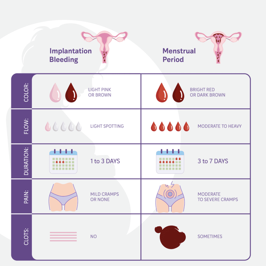 Comparative-table-of-the-differences-between-implantation-bleeding-and-menstruation